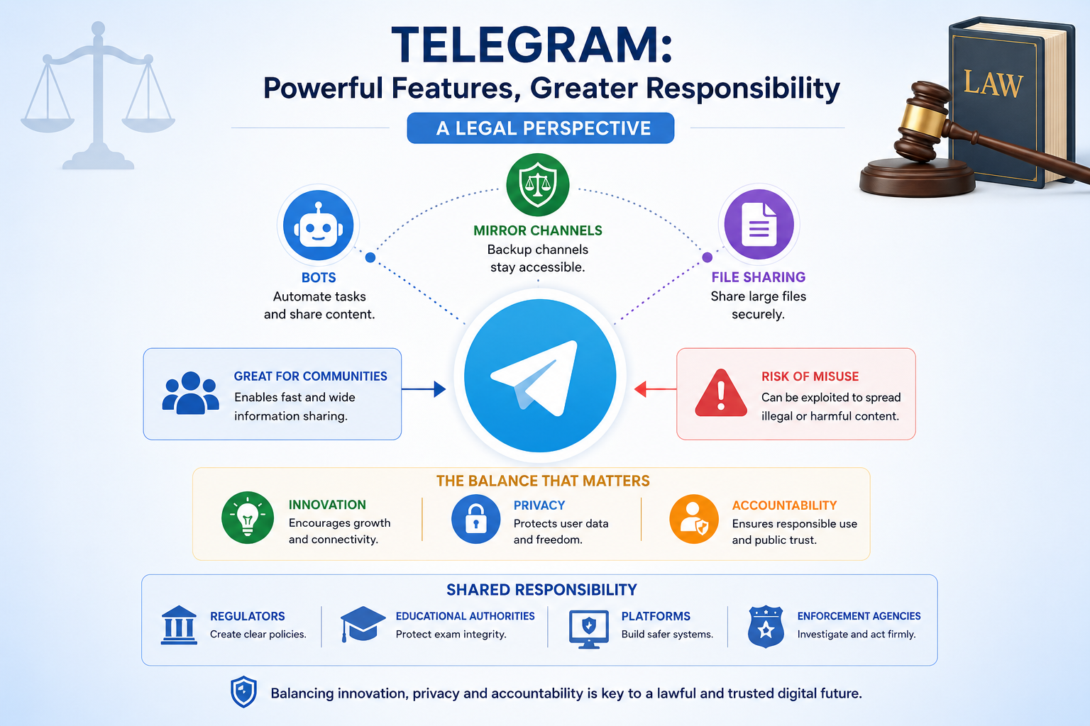 How Telegram's Bot Ecosystem Enables Rapid Dissemination of Exam Leak Material: A Growing Challenge for Authorities